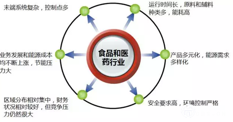 解決制藥行業(yè)高能耗的“特效藥” 技術(shù)創(chuàng)新與綠色轉(zhuǎn)型并進(jìn)